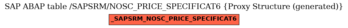 E-R Diagram for table /SAPSRM/NOSC_PRICE_SPECIFICAT6 (Proxy Structure (generated))