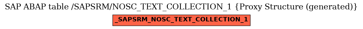 E-R Diagram for table /SAPSRM/NOSC_TEXT_COLLECTION_1 (Proxy Structure (generated))