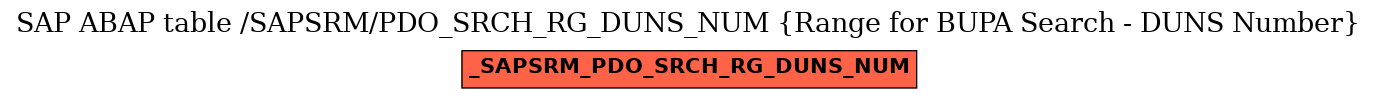 E-R Diagram for table /SAPSRM/PDO_SRCH_RG_DUNS_NUM (Range for BUPA Search - DUNS Number)