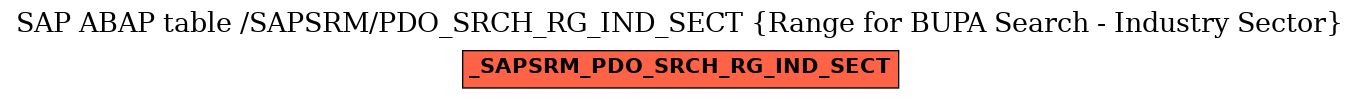 E-R Diagram for table /SAPSRM/PDO_SRCH_RG_IND_SECT (Range for BUPA Search - Industry Sector)