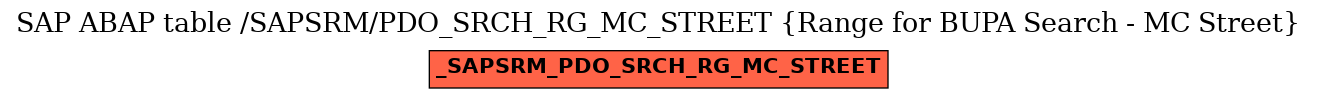 E-R Diagram for table /SAPSRM/PDO_SRCH_RG_MC_STREET (Range for BUPA Search - MC Street)