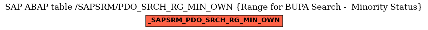 E-R Diagram for table /SAPSRM/PDO_SRCH_RG_MIN_OWN (Range for BUPA Search -  Minority Status)