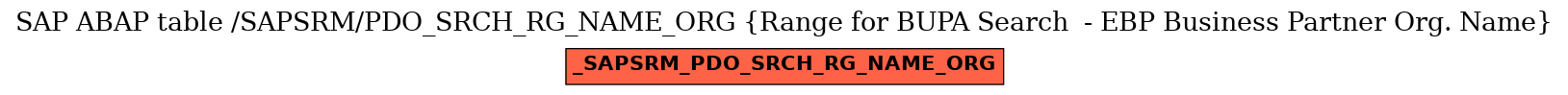 E-R Diagram for table /SAPSRM/PDO_SRCH_RG_NAME_ORG (Range for BUPA Search  - EBP Business Partner Org. Name)