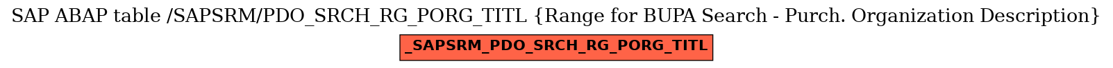 E-R Diagram for table /SAPSRM/PDO_SRCH_RG_PORG_TITL (Range for BUPA Search - Purch. Organization Description)