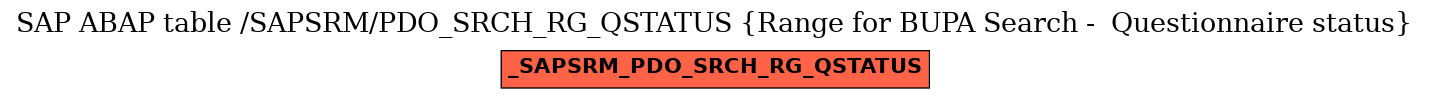 E-R Diagram for table /SAPSRM/PDO_SRCH_RG_QSTATUS (Range for BUPA Search -  Questionnaire status)