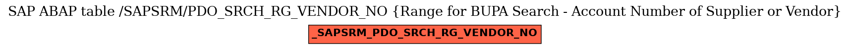 E-R Diagram for table /SAPSRM/PDO_SRCH_RG_VENDOR_NO (Range for BUPA Search - Account Number of Supplier or Vendor)