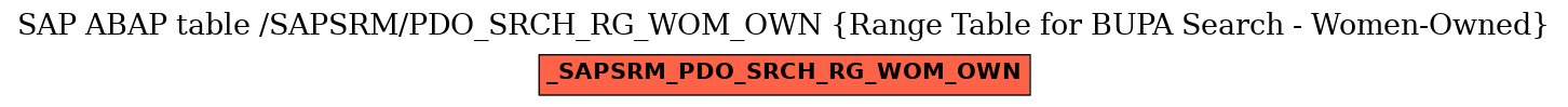 E-R Diagram for table /SAPSRM/PDO_SRCH_RG_WOM_OWN (Range Table for BUPA Search - Women-Owned)