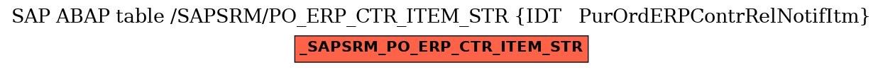 E-R Diagram for table /SAPSRM/PO_ERP_CTR_ITEM_STR (IDT   PurOrdERPContrRelNotifItm)