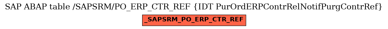 E-R Diagram for table /SAPSRM/PO_ERP_CTR_REF (IDT PurOrdERPContrRelNotifPurgContrRef)