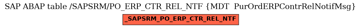 E-R Diagram for table /SAPSRM/PO_ERP_CTR_REL_NTF (MDT  PurOrdERPContrRelNotifMsg)