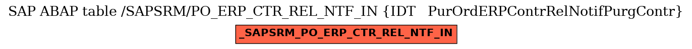E-R Diagram for table /SAPSRM/PO_ERP_CTR_REL_NTF_IN (IDT   PurOrdERPContrRelNotifPurgContr)