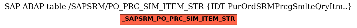 E-R Diagram for table /SAPSRM/PO_PRC_SIM_ITEM_STR (IDT PurOrdSRMPrcgSmlteQryItm..)