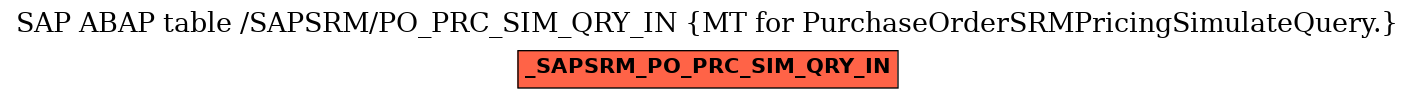 E-R Diagram for table /SAPSRM/PO_PRC_SIM_QRY_IN (MT for PurchaseOrderSRMPricingSimulateQuery.)