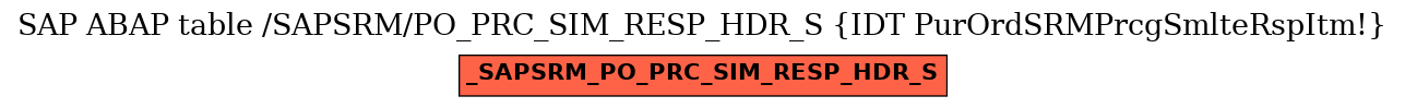 E-R Diagram for table /SAPSRM/PO_PRC_SIM_RESP_HDR_S (IDT PurOrdSRMPrcgSmlteRspItm!)