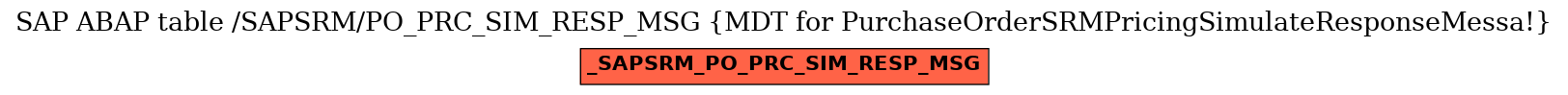 E-R Diagram for table /SAPSRM/PO_PRC_SIM_RESP_MSG (MDT for PurchaseOrderSRMPricingSimulateResponseMessa!)
