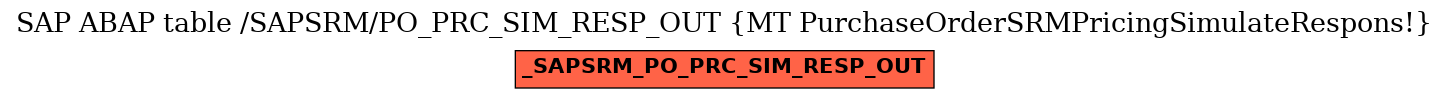E-R Diagram for table /SAPSRM/PO_PRC_SIM_RESP_OUT (MT PurchaseOrderSRMPricingSimulateRespons!)