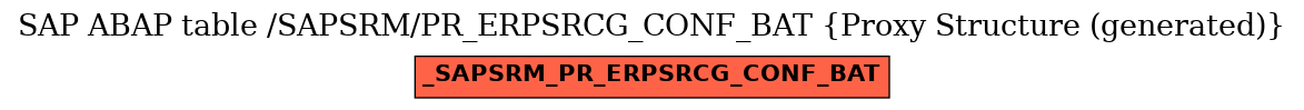 E-R Diagram for table /SAPSRM/PR_ERPSRCG_CONF_BAT (Proxy Structure (generated))