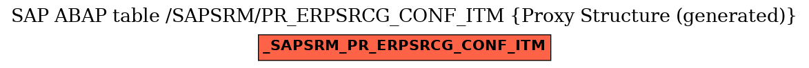 E-R Diagram for table /SAPSRM/PR_ERPSRCG_CONF_ITM (Proxy Structure (generated))