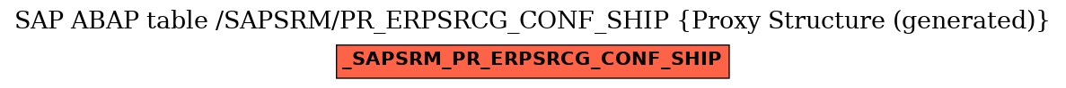 E-R Diagram for table /SAPSRM/PR_ERPSRCG_CONF_SHIP (Proxy Structure (generated))