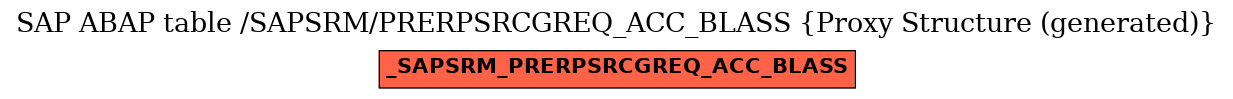 E-R Diagram for table /SAPSRM/PRERPSRCGREQ_ACC_BLASS (Proxy Structure (generated))