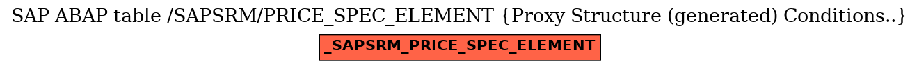 E-R Diagram for table /SAPSRM/PRICE_SPEC_ELEMENT (Proxy Structure (generated) Conditions..)