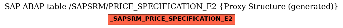 E-R Diagram for table /SAPSRM/PRICE_SPECIFICATION_E2 (Proxy Structure (generated))