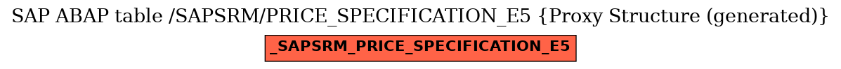 E-R Diagram for table /SAPSRM/PRICE_SPECIFICATION_E5 (Proxy Structure (generated))