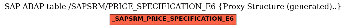 E-R Diagram for table /SAPSRM/PRICE_SPECIFICATION_E6 (Proxy Structure (generated)..)