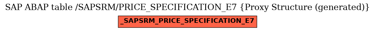 E-R Diagram for table /SAPSRM/PRICE_SPECIFICATION_E7 (Proxy Structure (generated))