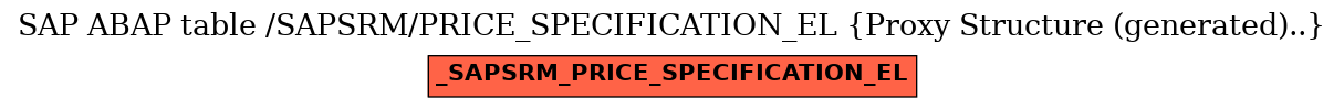 E-R Diagram for table /SAPSRM/PRICE_SPECIFICATION_EL (Proxy Structure (generated)..)