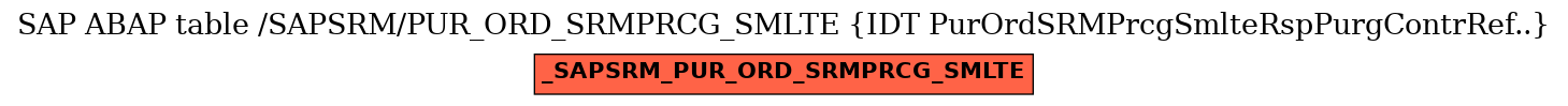 E-R Diagram for table /SAPSRM/PUR_ORD_SRMPRCG_SMLTE (IDT PurOrdSRMPrcgSmlteRspPurgContrRef..)