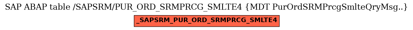 E-R Diagram for table /SAPSRM/PUR_ORD_SRMPRCG_SMLTE4 (MDT PurOrdSRMPrcgSmlteQryMsg..)