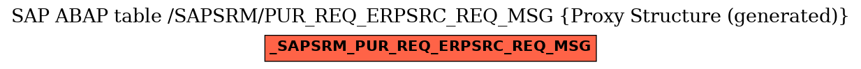 E-R Diagram for table /SAPSRM/PUR_REQ_ERPSRC_REQ_MSG (Proxy Structure (generated))