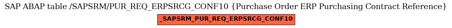 E-R Diagram for table /SAPSRM/PUR_REQ_ERPSRCG_CONF10 (Purchase Order ERP Purchasing Contract Reference)