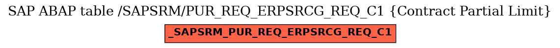 E-R Diagram for table /SAPSRM/PUR_REQ_ERPSRCG_REQ_C1 (Contract Partial Limit)