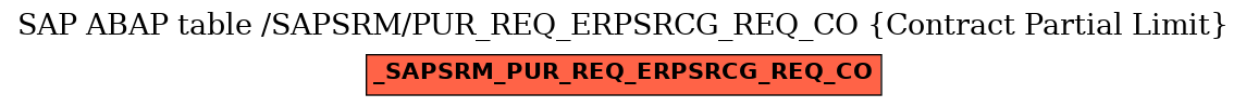 E-R Diagram for table /SAPSRM/PUR_REQ_ERPSRCG_REQ_CO (Contract Partial Limit)