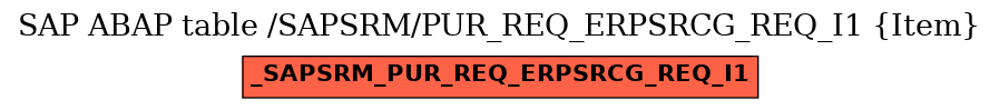 E-R Diagram for table /SAPSRM/PUR_REQ_ERPSRCG_REQ_I1 (Item)