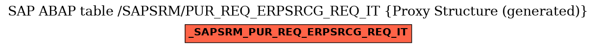 E-R Diagram for table /SAPSRM/PUR_REQ_ERPSRCG_REQ_IT (Proxy Structure (generated))
