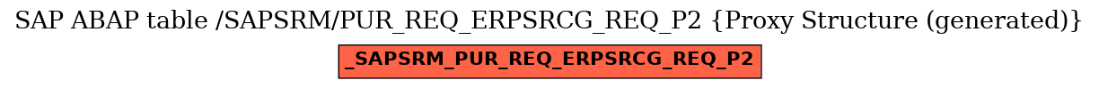 E-R Diagram for table /SAPSRM/PUR_REQ_ERPSRCG_REQ_P2 (Proxy Structure (generated))