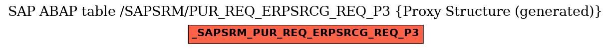 E-R Diagram for table /SAPSRM/PUR_REQ_ERPSRCG_REQ_P3 (Proxy Structure (generated))