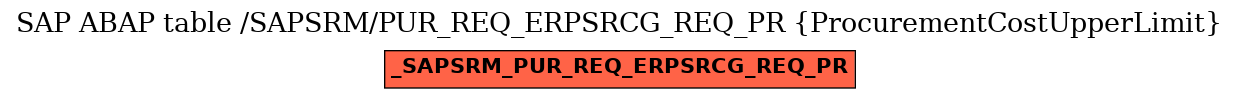 E-R Diagram for table /SAPSRM/PUR_REQ_ERPSRCG_REQ_PR (ProcurementCostUpperLimit)