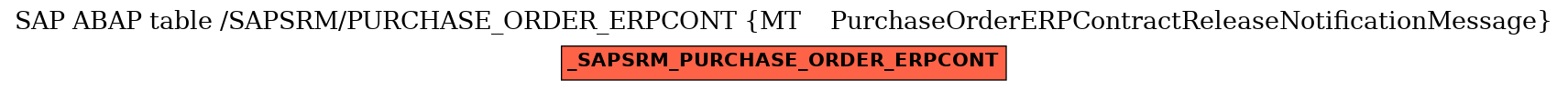 E-R Diagram for table /SAPSRM/PURCHASE_ORDER_ERPCONT (MT    PurchaseOrderERPContractReleaseNotificationMessage)