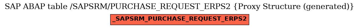 E-R Diagram for table /SAPSRM/PURCHASE_REQUEST_ERPS2 (Proxy Structure (generated))