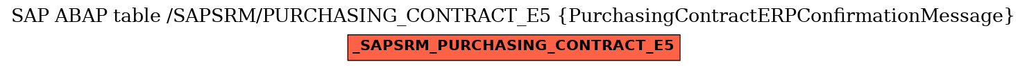 E-R Diagram for table /SAPSRM/PURCHASING_CONTRACT_E5 (PurchasingContractERPConfirmationMessage)