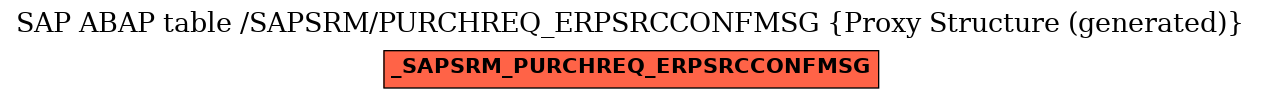 E-R Diagram for table /SAPSRM/PURCHREQ_ERPSRCCONFMSG (Proxy Structure (generated))