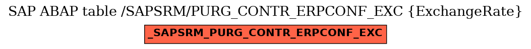E-R Diagram for table /SAPSRM/PURG_CONTR_ERPCONF_EXC (ExchangeRate)