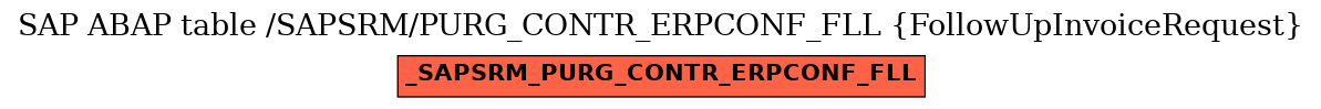E-R Diagram for table /SAPSRM/PURG_CONTR_ERPCONF_FLL (FollowUpInvoiceRequest)
