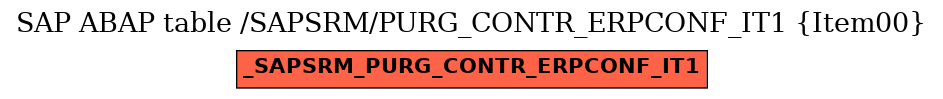 E-R Diagram for table /SAPSRM/PURG_CONTR_ERPCONF_IT1 (Item00)