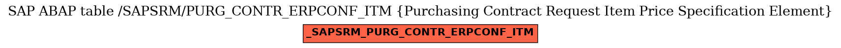 E-R Diagram for table /SAPSRM/PURG_CONTR_ERPCONF_ITM (Purchasing Contract Request Item Price Specification Element)