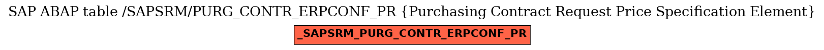 E-R Diagram for table /SAPSRM/PURG_CONTR_ERPCONF_PR (Purchasing Contract Request Price Specification Element)